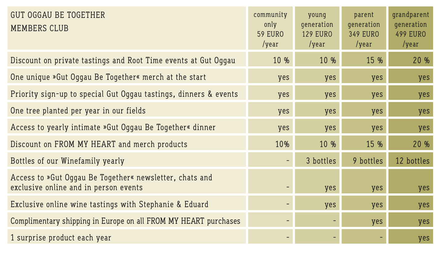 Gut Oggau Be Together Member - Grandparent Generation